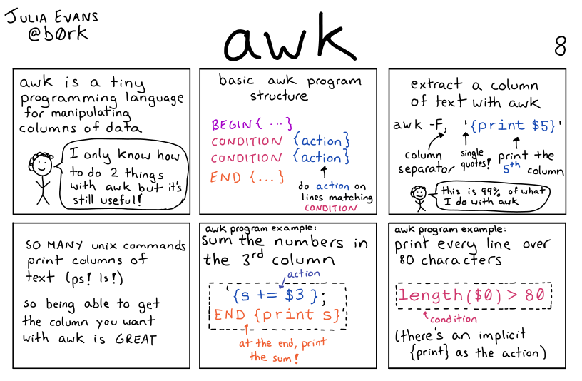 Julia Evans comic about awk